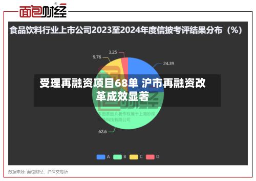 受理再融资项目68单 沪市再融资改革成效显著-第2张图片