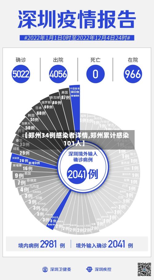 【郑州34例感染者详情,郑州累计感染101人】-第3张图片