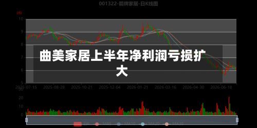 曲美家居上半年净利润亏损扩大-第2张图片
