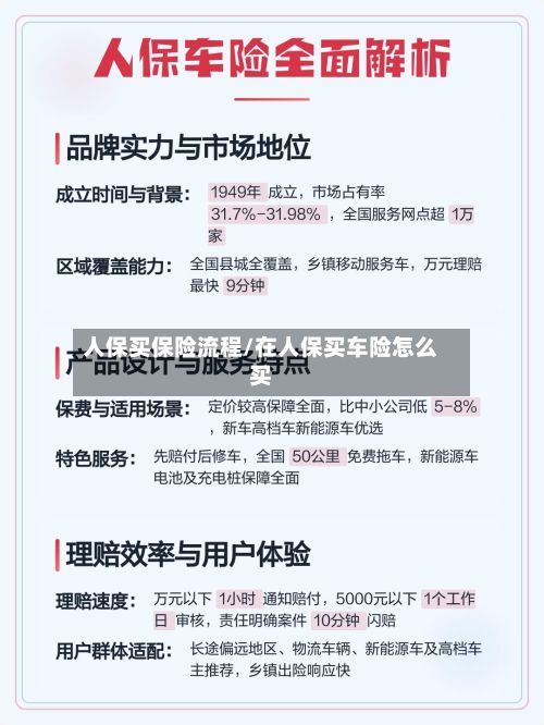 人保买保险流程/在人保买车险怎么买
