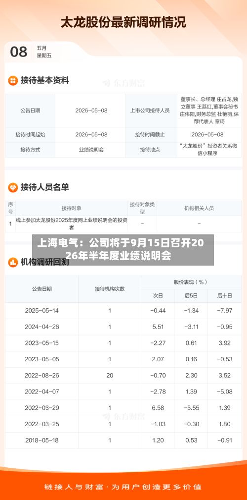 上海电气:公司将于9月15日召开2026年半年度业绩说明会-第1张图片