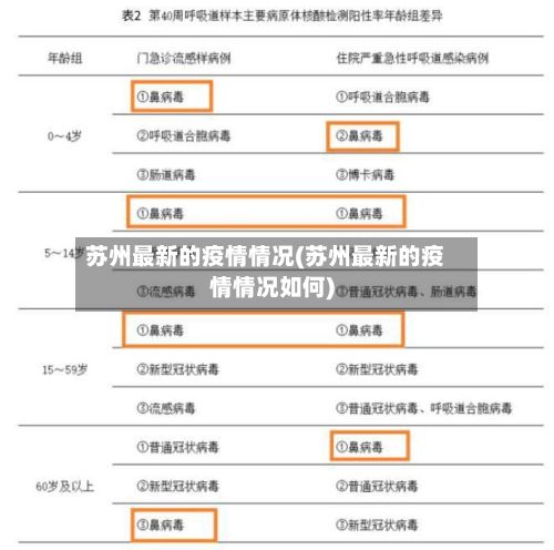 苏州最新的疫情情况(苏州最新的疫情情况如何)-第2张图片