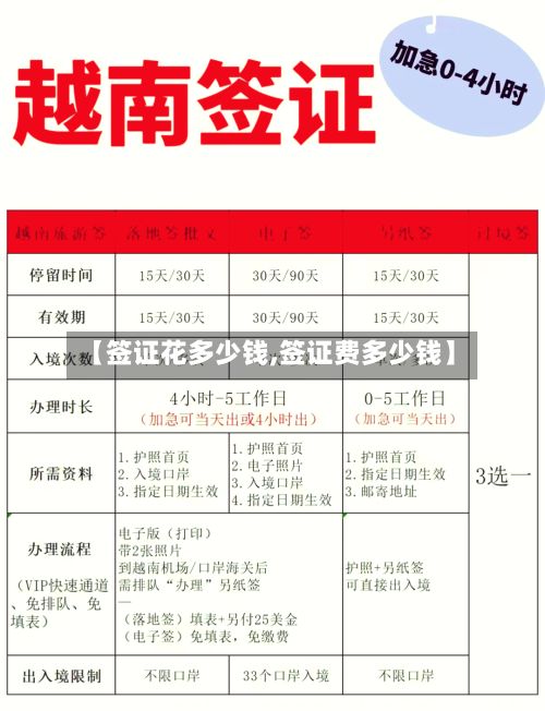 【签证花多少钱,签证费多少钱】