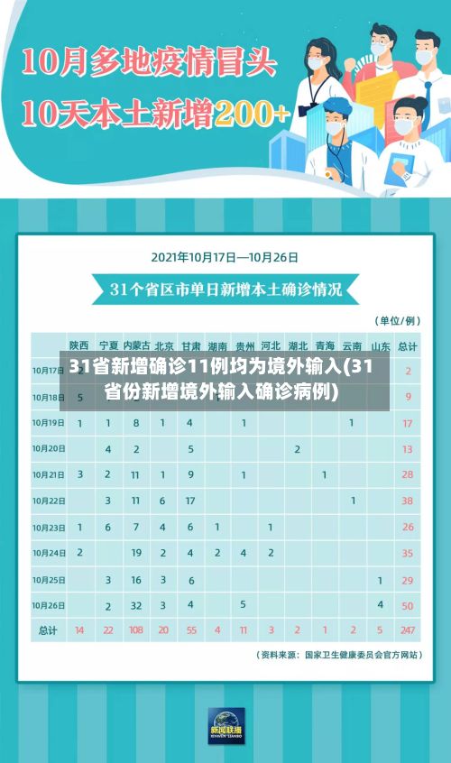 31省新增确诊11例均为境外输入(31省份新增境外输入确诊病例)