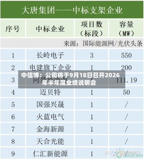 中信博：公司将于9月18日召开2026年半年度业绩说明会-第2张图片