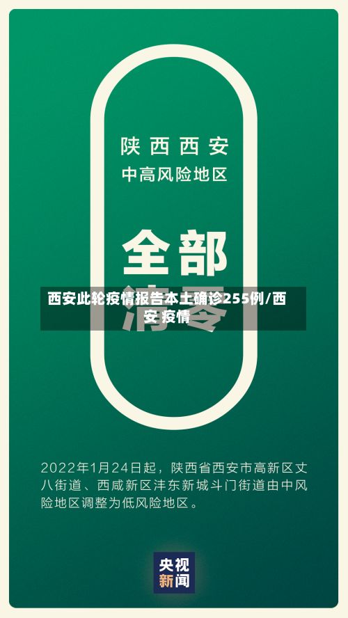 西安此轮疫情报告本土确诊255例/西安 疫情