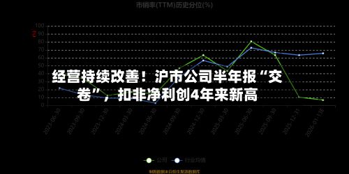 经营持续改善！沪市公司半年报“交卷	”，扣非净利创4年来新高-第2张图片
