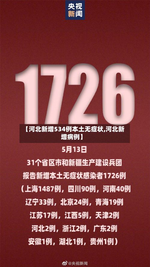【河北新增534例本土无症状,河北新增病例】