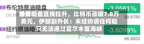 世界油价暗盘直线拉升，比特币涨破7.8万美元	，伊朗副外长：未经协调任何船只无法通过霍尔木兹海峡-第3张图片