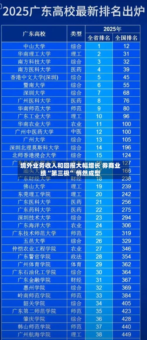 境外业务收入和回报大幅增长 券商业绩“第三极” 悄然成型-第2张图片