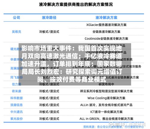影响市场重大事件:我国首次实现地月双向高速激光通信;千亿液冷赛道加速升温,订单排到年底;国家数据局局长刘烈宏:研究探索词元增值订阅、按效付费等商业模式