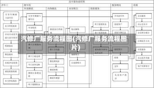 汽修厂服务流程图(汽修厂服务流程图片)