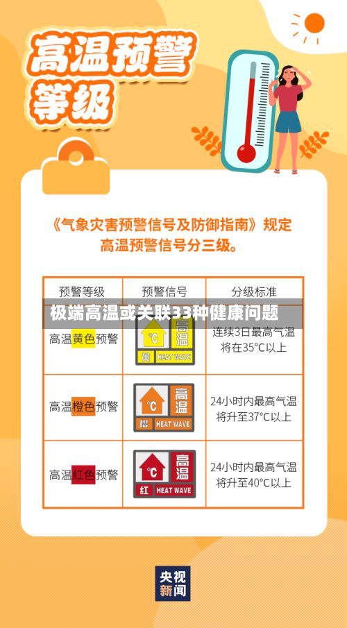 极端高温或关联33种健康问题-第2张图片