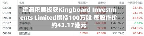 建滔积层板获Kingboard Investments Limited增持100万股 每股作价约43.17港元-第1张图片