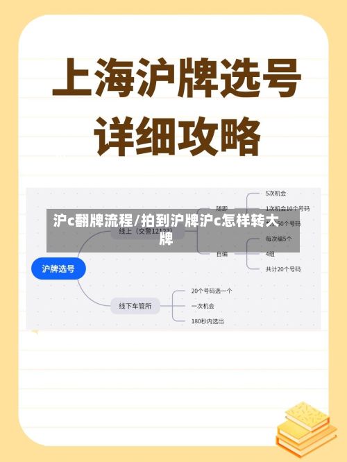 沪c翻牌流程/拍到沪牌沪c怎样转大牌