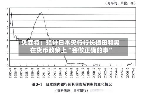 贝森特:预计日本央行行长植田和男在货币政策上“会做正确的事”