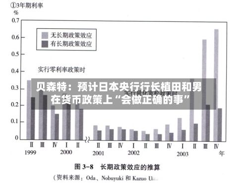 贝森特：预计日本央行行长植田和男在货币政策上“会做正确的事”-第2张图片