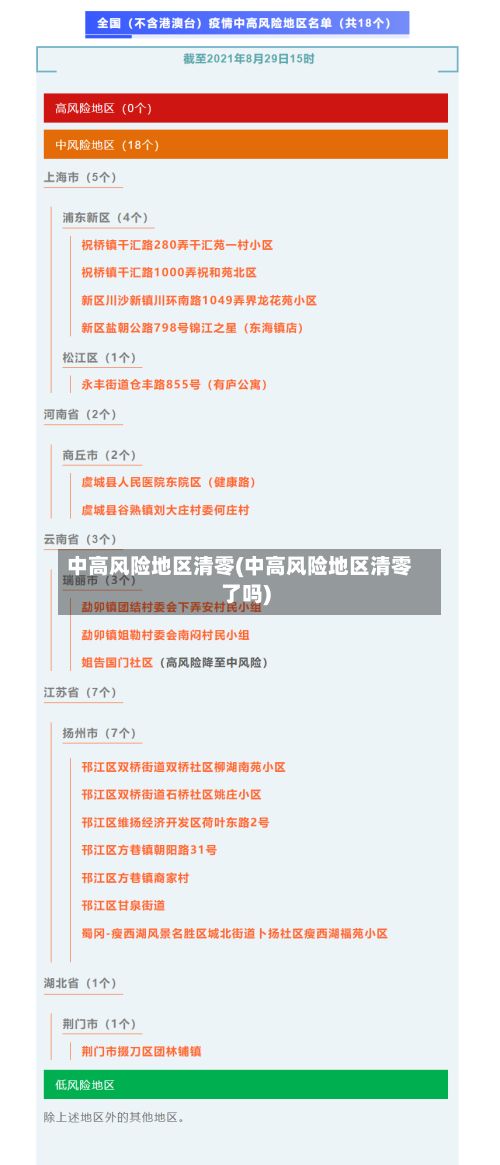 中高风险地区清零(中高风险地区清零了吗)-第2张图片