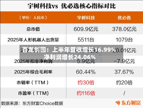 百龙创园:上半年营收增长16.99% 净利润增长24.06%-第3张图片
