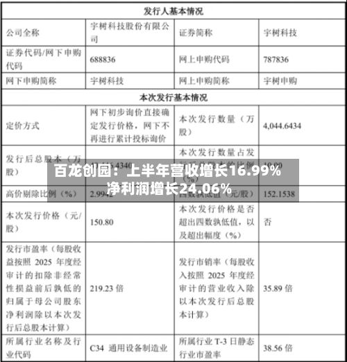 百龙创园:上半年营收增长16.99% 净利润增长24.06%-第2张图片