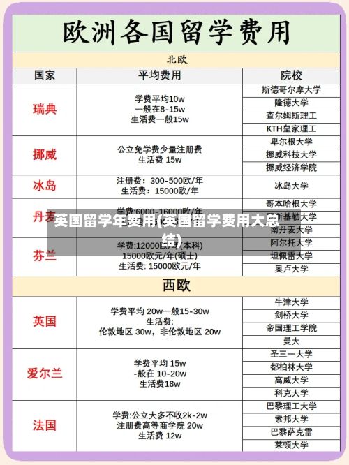 英国留学年费用(英国留学费用大总结)