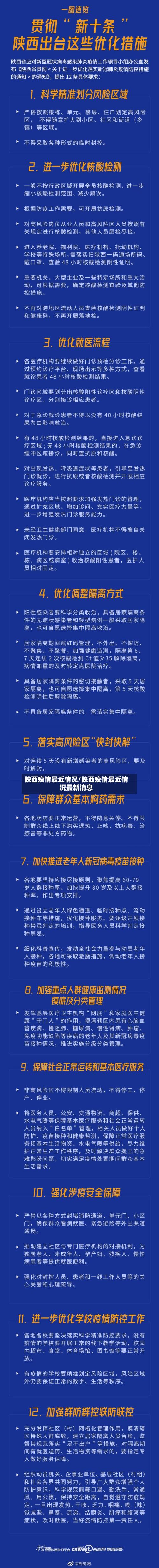 陕西疫情最近情况/陕西疫情最近情况最新消息-第2张图片