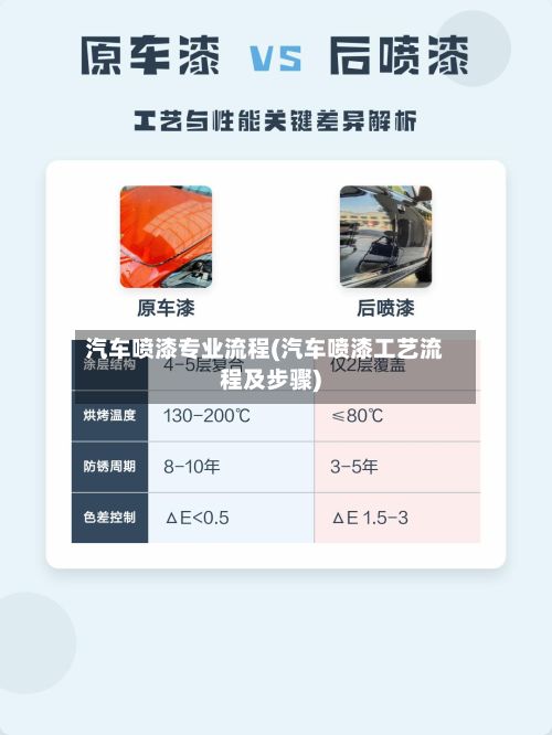 汽车喷漆专业流程(汽车喷漆工艺流程及步骤)