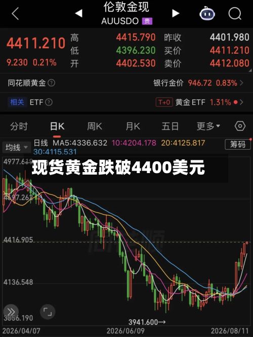 现货黄金跌破4400美元-第2张图片