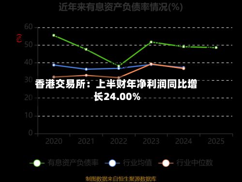香港交易所：上半财年净利润同比增长24.00%-第2张图片