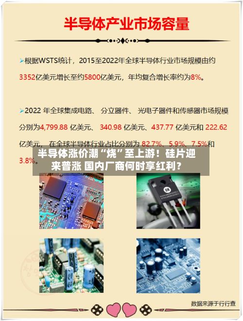 半导体涨价潮“烧”至上游!硅片迎来普涨 国内厂商何时享红利?