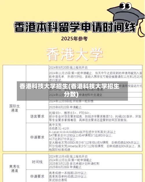 香港科技大学招生(香港科技大学招生分数)