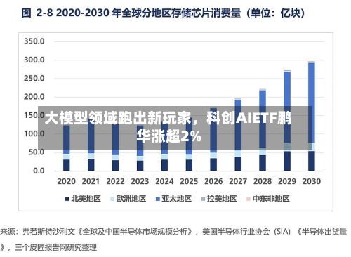大模型领域跑出新玩家,科创AIETF鹏华涨超2%