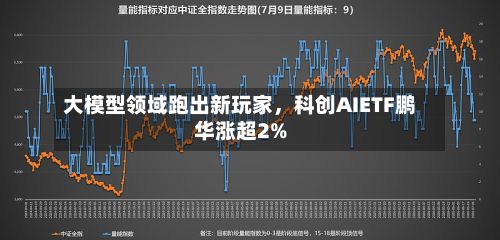 大模型领域跑出新玩家，科创AIETF鹏华涨超2%-第2张图片