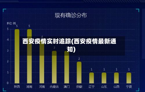 西安疫情实时追踪(西安疫情最新通知)-第2张图片