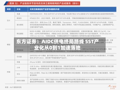 东方证券:AIDC供电终局路线 SST产业化从0到1加速落地-第2张图片