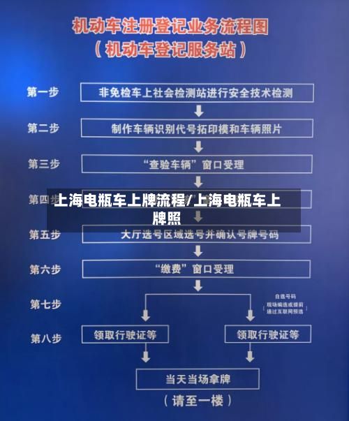 上海电瓶车上牌流程/上海电瓶车上牌照