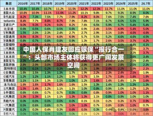 中国人保肖建友回应银保“报行合一”：头部市场主体将获得更广阔发展空间-第2张图片