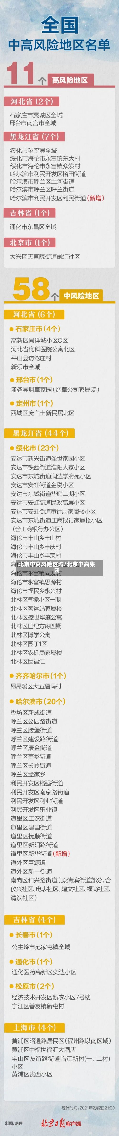 北京中高风险区域/北京中高集团