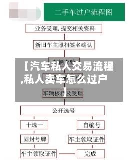 【汽车私人交易流程,私人卖车怎么过户】-第2张图片
