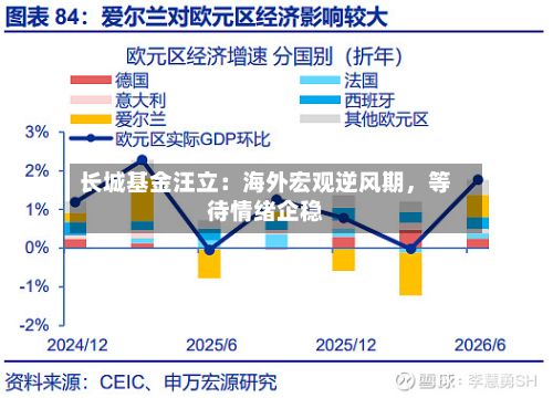 长城基金汪立：海外宏观逆风期	，等待情绪企稳-第2张图片