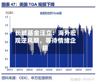 长城基金汪立：海外宏观逆风期，等待情绪企稳-第3张图片