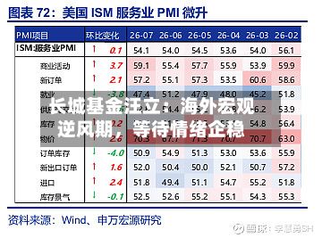 长城基金汪立：海外宏观逆风期，等待情绪企稳