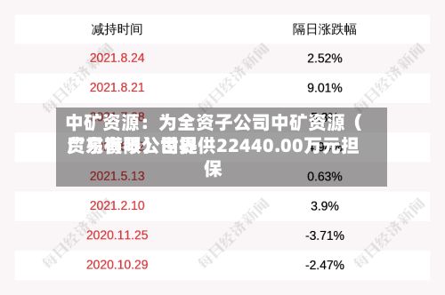 中矿资源:为全资子公司中矿资源(广东横琴)世界
贸易有限公司提供22440.00万元担保-第2张图片