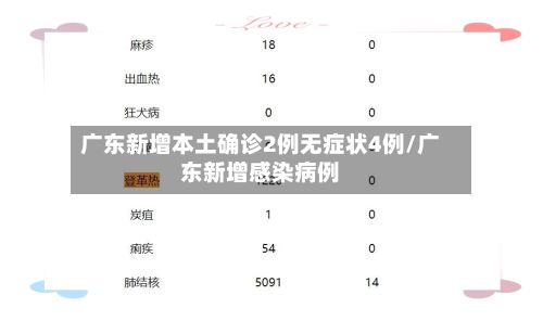 广东新增本土确诊2例无症状4例/广东新增感染病例-第2张图片