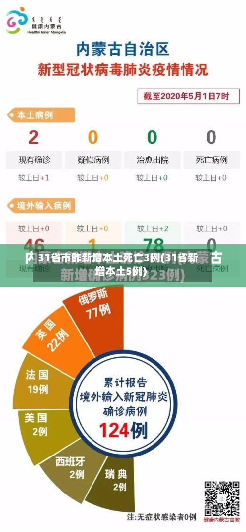 31省市昨新增本土死亡3例(31省新增本土5例)-第2张图片