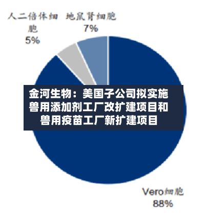 金河生物:美国子公司拟实施兽用添加剂工厂改扩建项目和兽用疫苗工厂新扩建项目