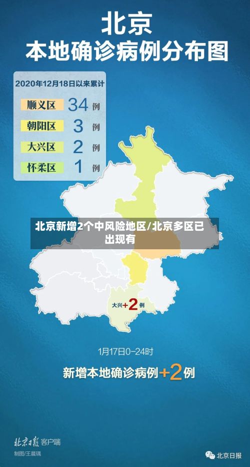 北京新增2个中风险地区/北京多区已出现有