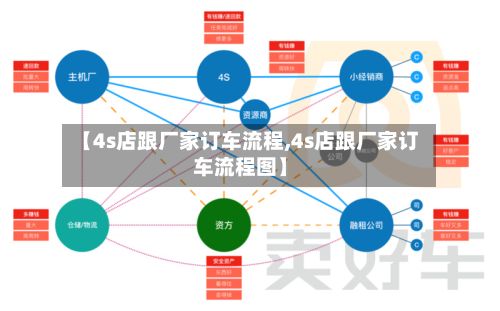 【4s店跟厂家订车流程,4s店跟厂家订车流程图】