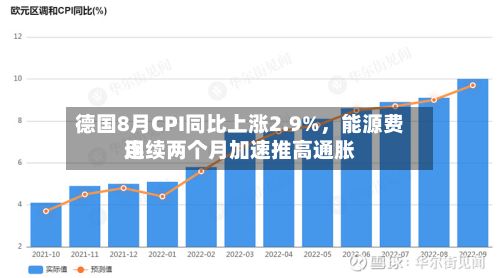 德国8月CPI同比上涨2.9%，能源费用连续两个月加速推高通胀-第2张图片