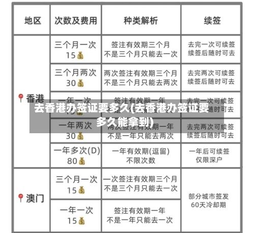 去香港办签证要多久(去香港办签证要多久能拿到)-第3张图片